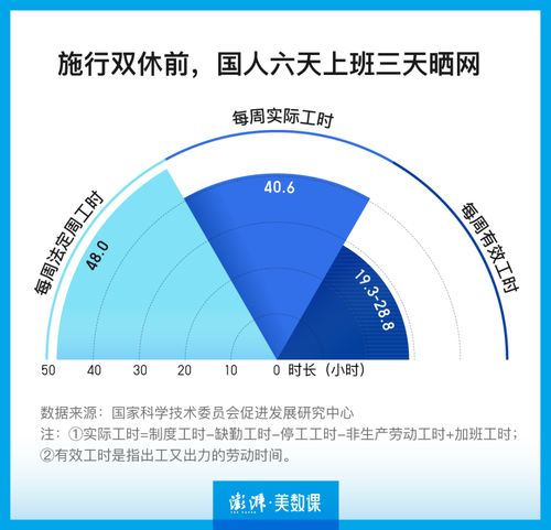 专家建议四天工作制 如何看待此事