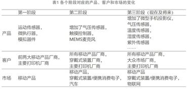 制造业数字化转型的思路与案例探讨 8月刊 