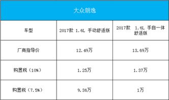 10万五千的车要交多少购置税？7.5折的？谢谢 直接要答案