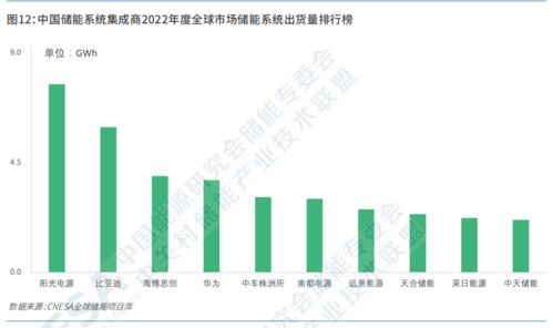 特斯拉做不了储能 鲶鱼