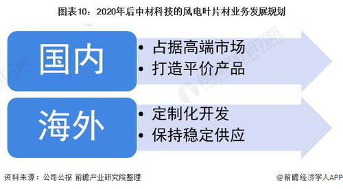 企业定制化服务的策略研究