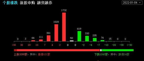 谁才是A股真正的最大空头