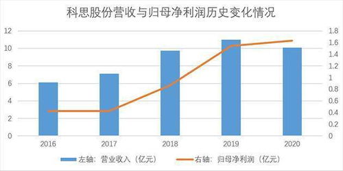 年报利润下降对公司股票的影响