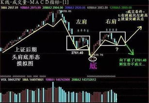 我新手，选股票都选那些在相对低谷的买，可是那些在比较高位的，怎么也有人买？