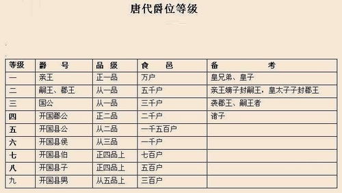 唐朝的 宰相之职 多为三品,那一品 二品都是什么显赫的官职