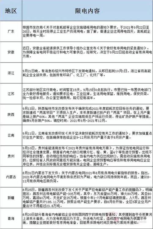 全国用电地图 拉闸限电背后,到底哪些省市用电最猛