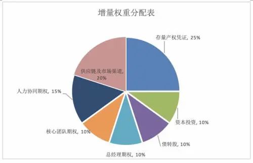 我国国有企业为什么要进行公司制改造