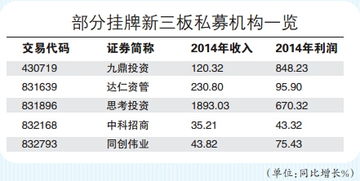 挂牌新三板找中介公司或机构和直接找券商有什么区别