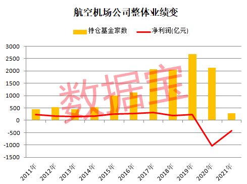 a股上市的航空股有哪些