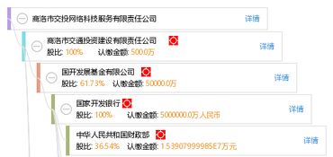 陕西省商洛市广电网络公司的全称叫什么