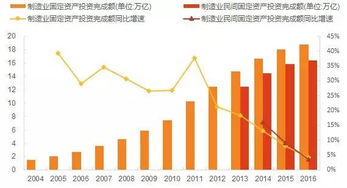 天风证券并购重组方案设计做得怎么样？