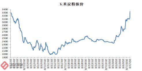 如果玉米期货从1500点跌到1400点，一个波动点为10元，那么我是不是大概赚了1万元？