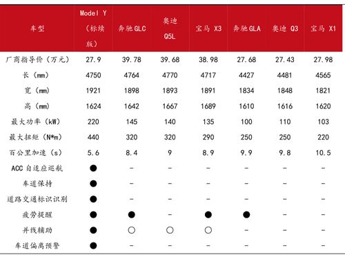 提车排到9月 标准续航版Model Y将成新爆款 核心供应商名单请收好