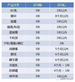 买的泰国的化妆品，生产日期上写的是：MFG 202216 EXP202218 分别代表什么意