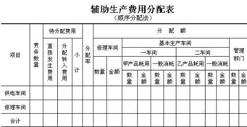 干股分配法？