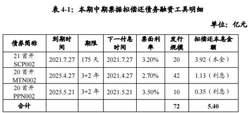 银亿股份发行中期票据是利好还是利空