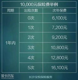 第一年只交的交强险，第二年想加个三者险，人保车险50万三者险加不计免赔折扣完要多少钱？知道的说说