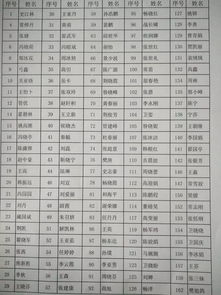 23年1月领证吉日