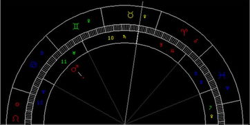 5月天象 火星进入巨蟹座 图