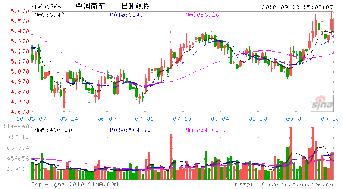 中国南车股票期权计划对股票的影响