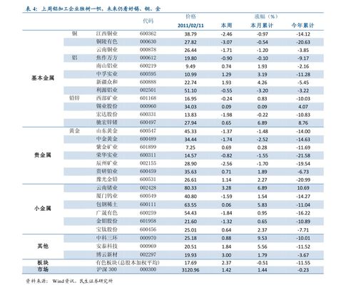 银隆新能源股票代码