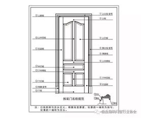 木门结构 分类大解剖 