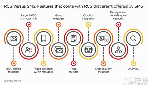 RCS(rcs概念股是什么意思)