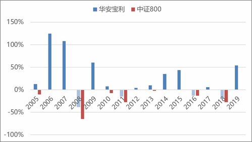 兴全基金的实力怎么样呢，想要学学投资理财了