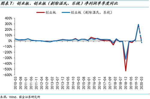 600894业绩增长200%是多少钱