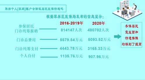 城乡居民基本医疗保险在哪取消怎么取消城乡居民基本医疗保险