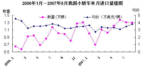 海关总署公布：8月份食糖进口量为37万吨，较去年同期减少46.4%