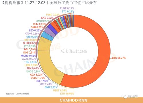 IOI是什么币种—ioec是什么数字货币