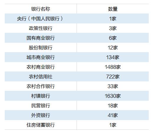 哪些银行是国企的?哪些银行是私企的?