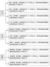 专家建议三孩以上免交社保？40岁后交保险免交3年(三孩政策社保)