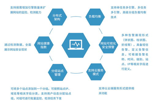 告别风险，这些查重网站最安全