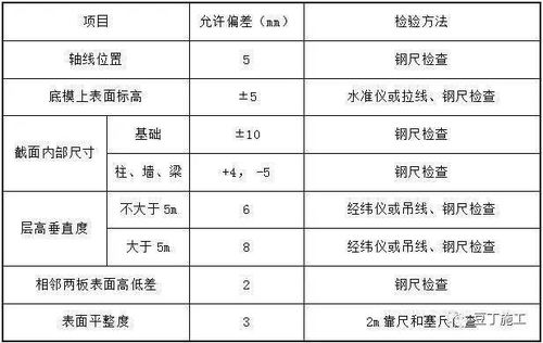 什么是高大模板支撑 高支模专项施工方案编制范本