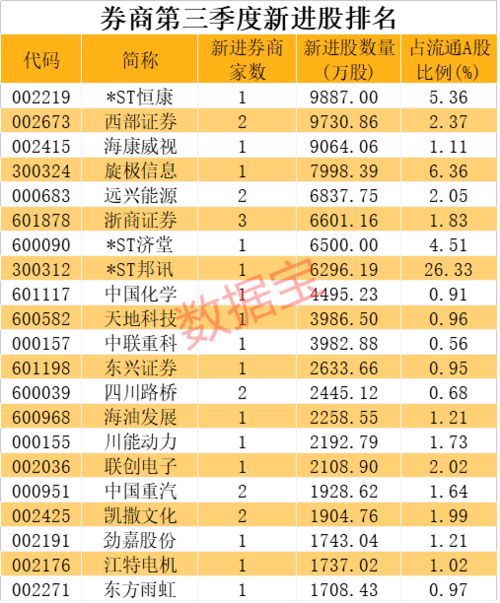 新城B股这支股怎么样?应该持仓还是减仓?