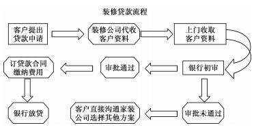 上市公司信用贷款条件