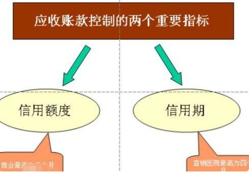 个人流动资产包括哪些方面