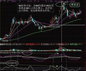 熊市做短线cci参数指标使用14效果怎样