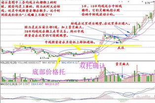 买股票需要了解什么知识