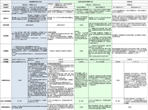 信托，资管计划，基金，私募基金这些有什么区别