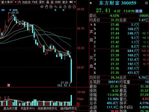 华能国际股价下跌超过2%，8月17日电力行业龙头股排名前十