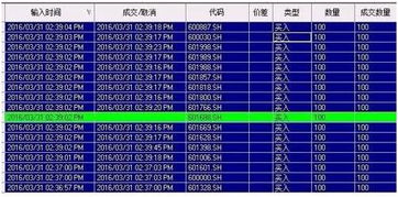 人工智能能不能取代股票交易