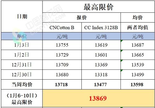 9月1日储备棉销售竞买成交企业公示