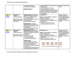 有关高血压毕业论文