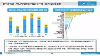 国内有哪些做医药项目股权投资的公司?