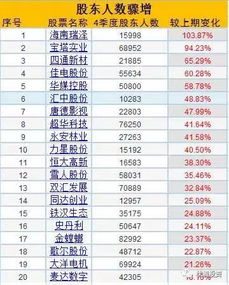 什么人可以每天看到每只股票的股东人数及龙虎榜前5名买卖席位名称？