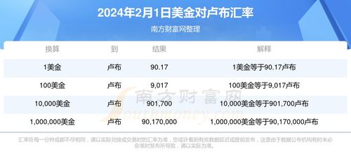 2024年人民币;2024年人民币兑美元汇率走势