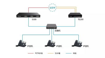 ippbx(ippbx不可以实现的功能)